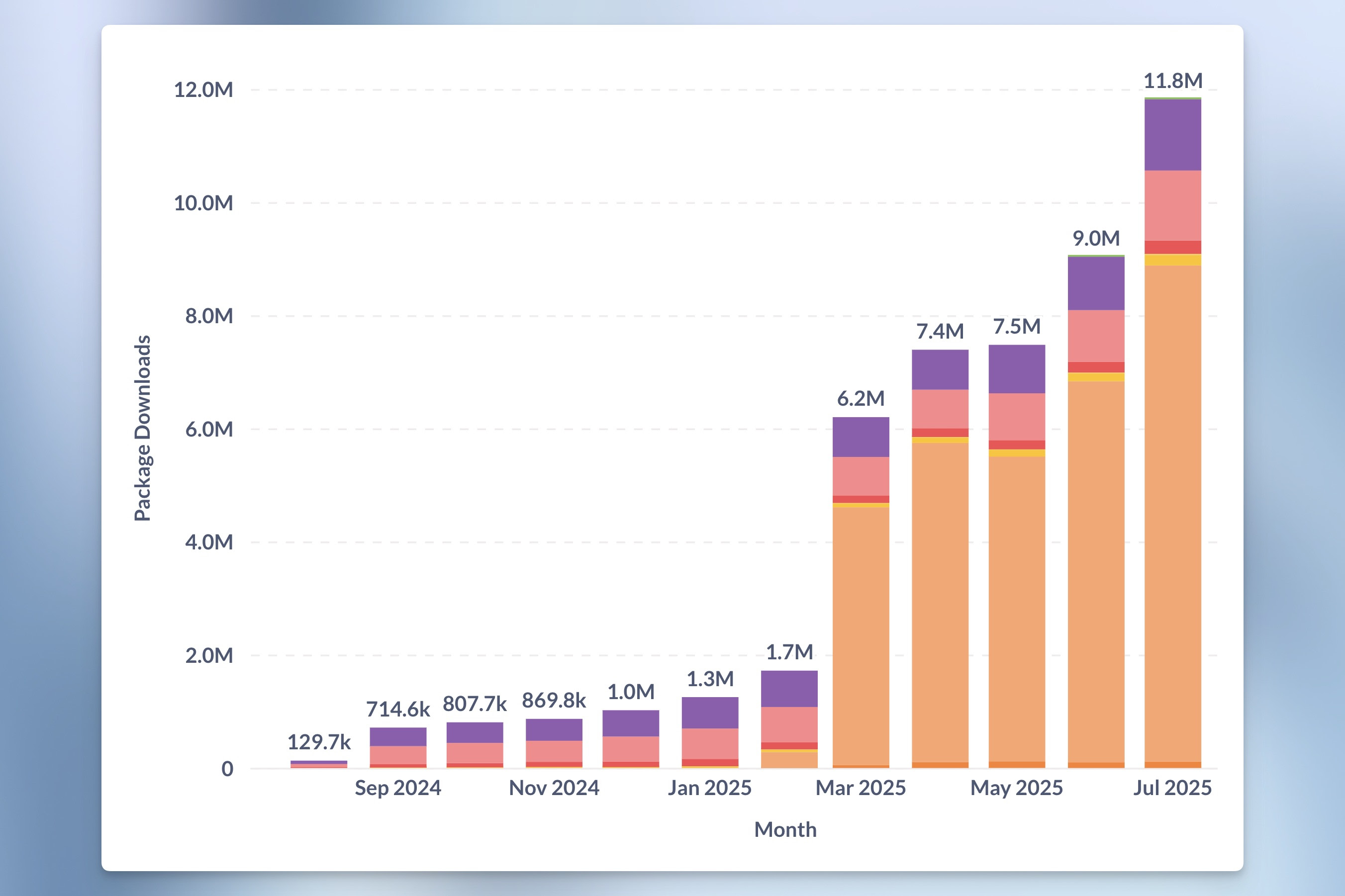 community growth