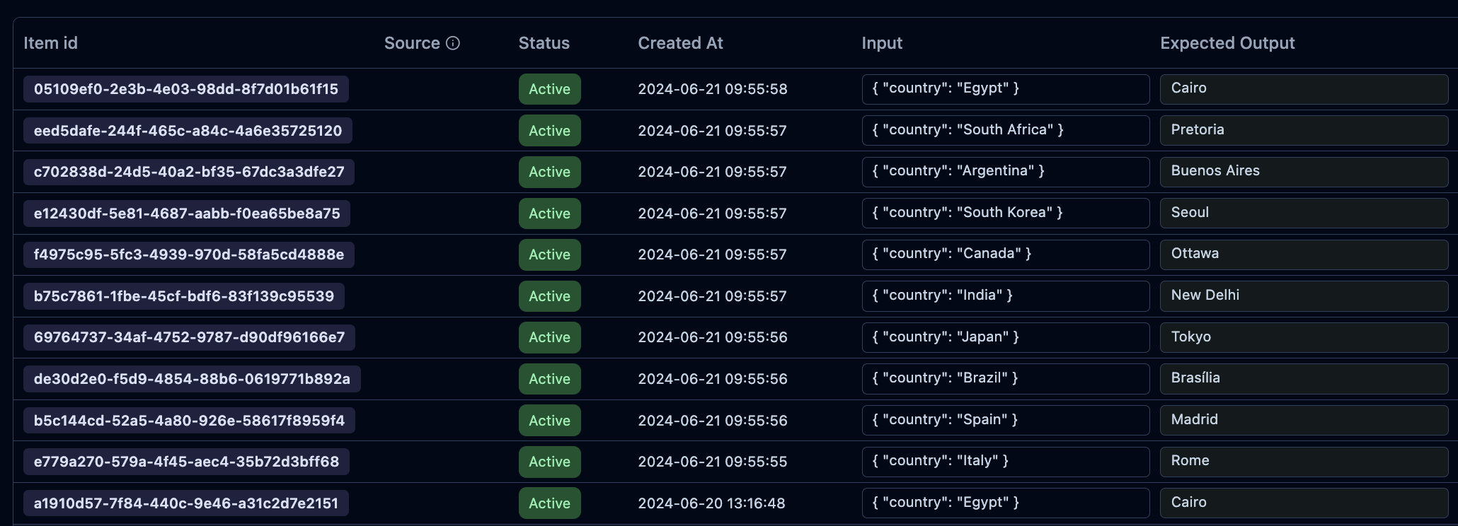 Example of a dataset in Langfuse