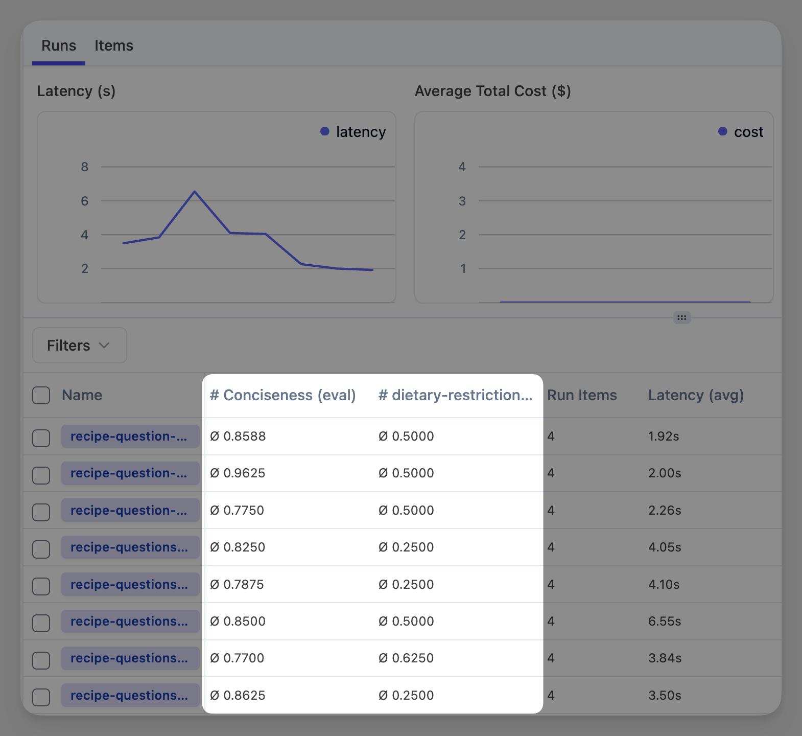 LLM-as-a-judge evaluation and aggregated score