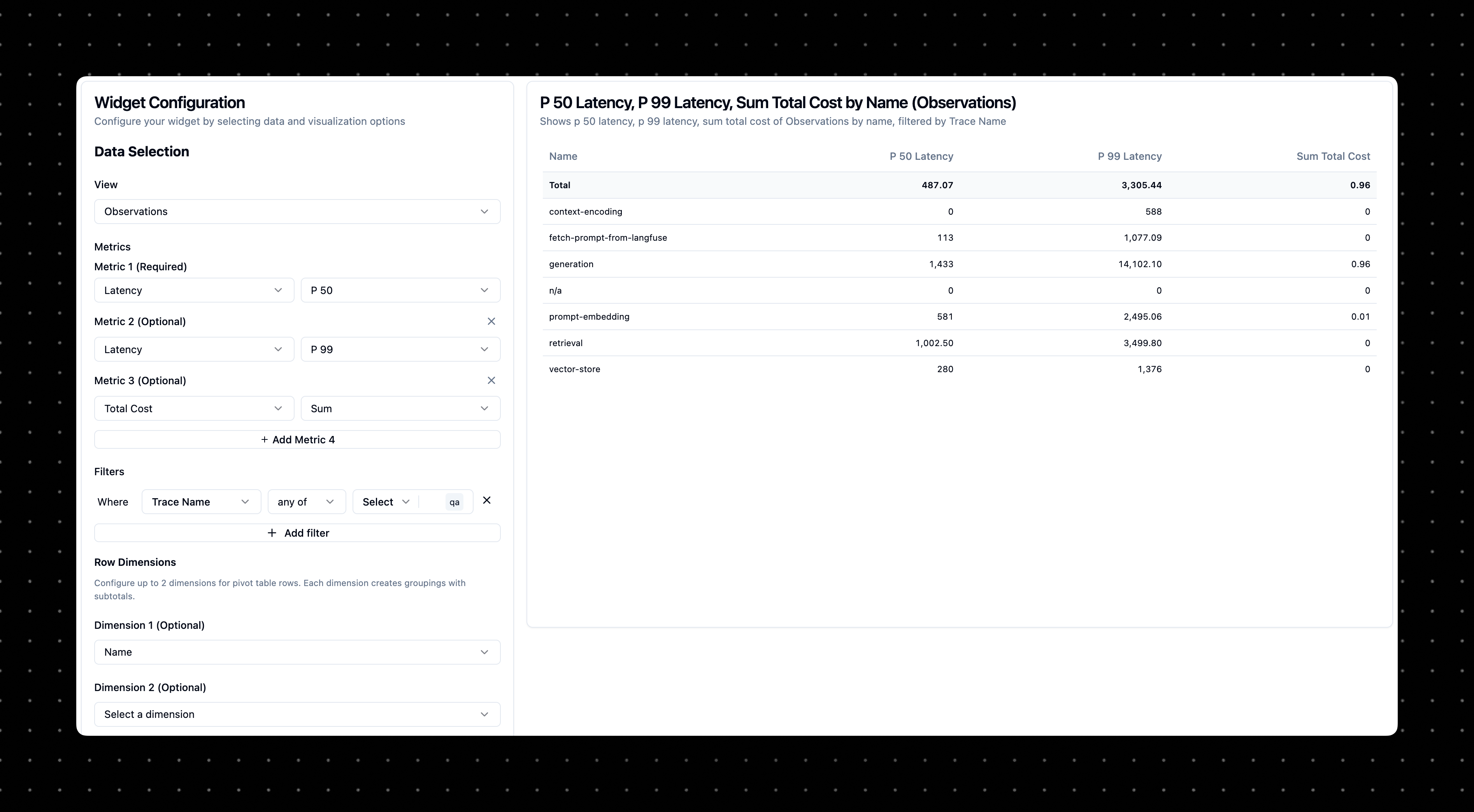 Pivot Tables Placeholder