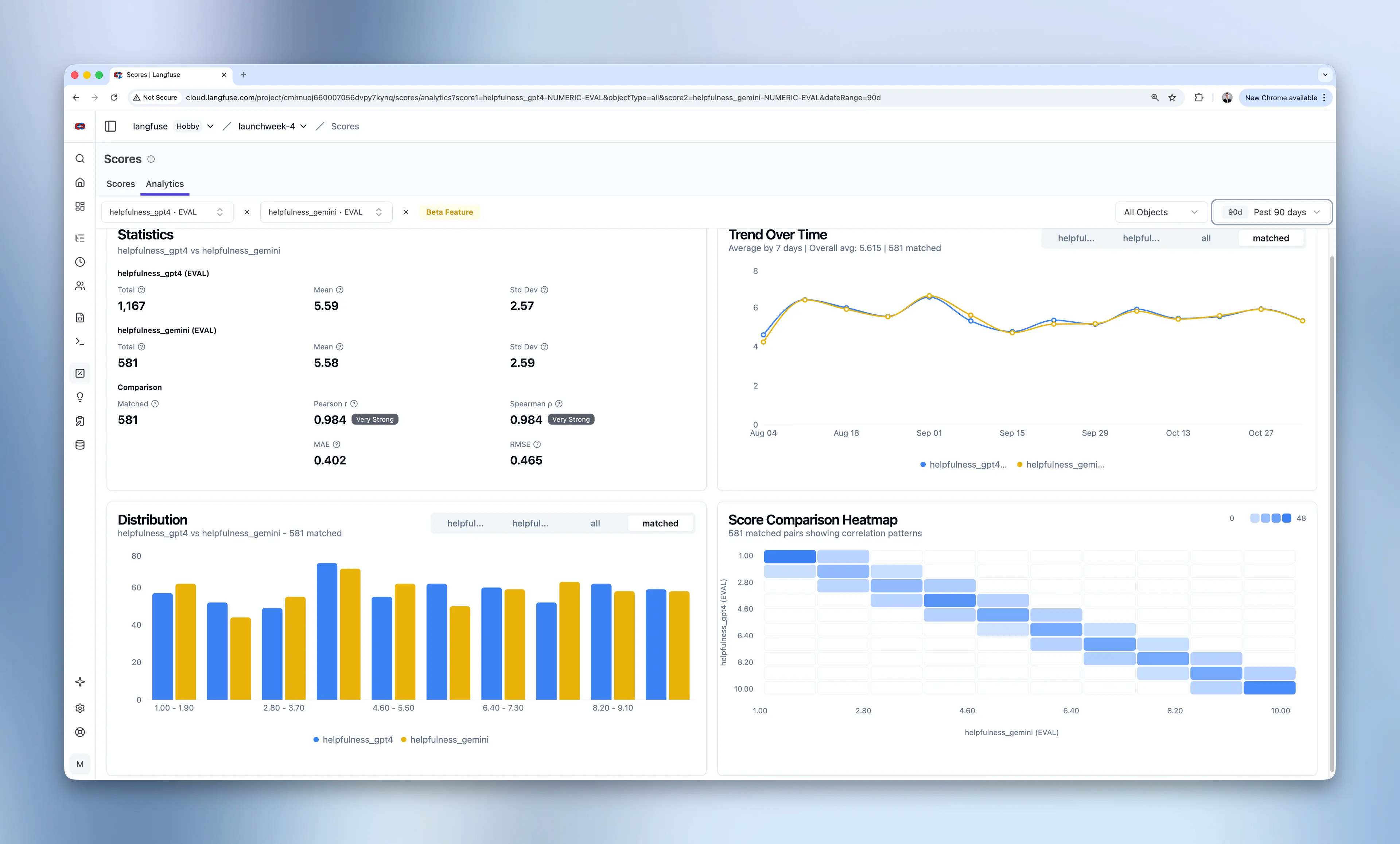 Score Analytics Dashboard