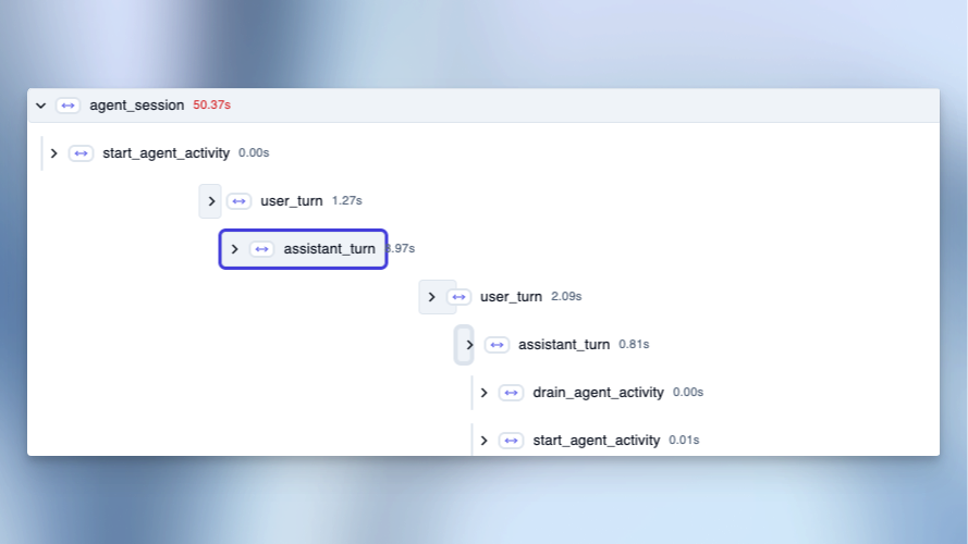 LiveKit Agents Tracing Integration