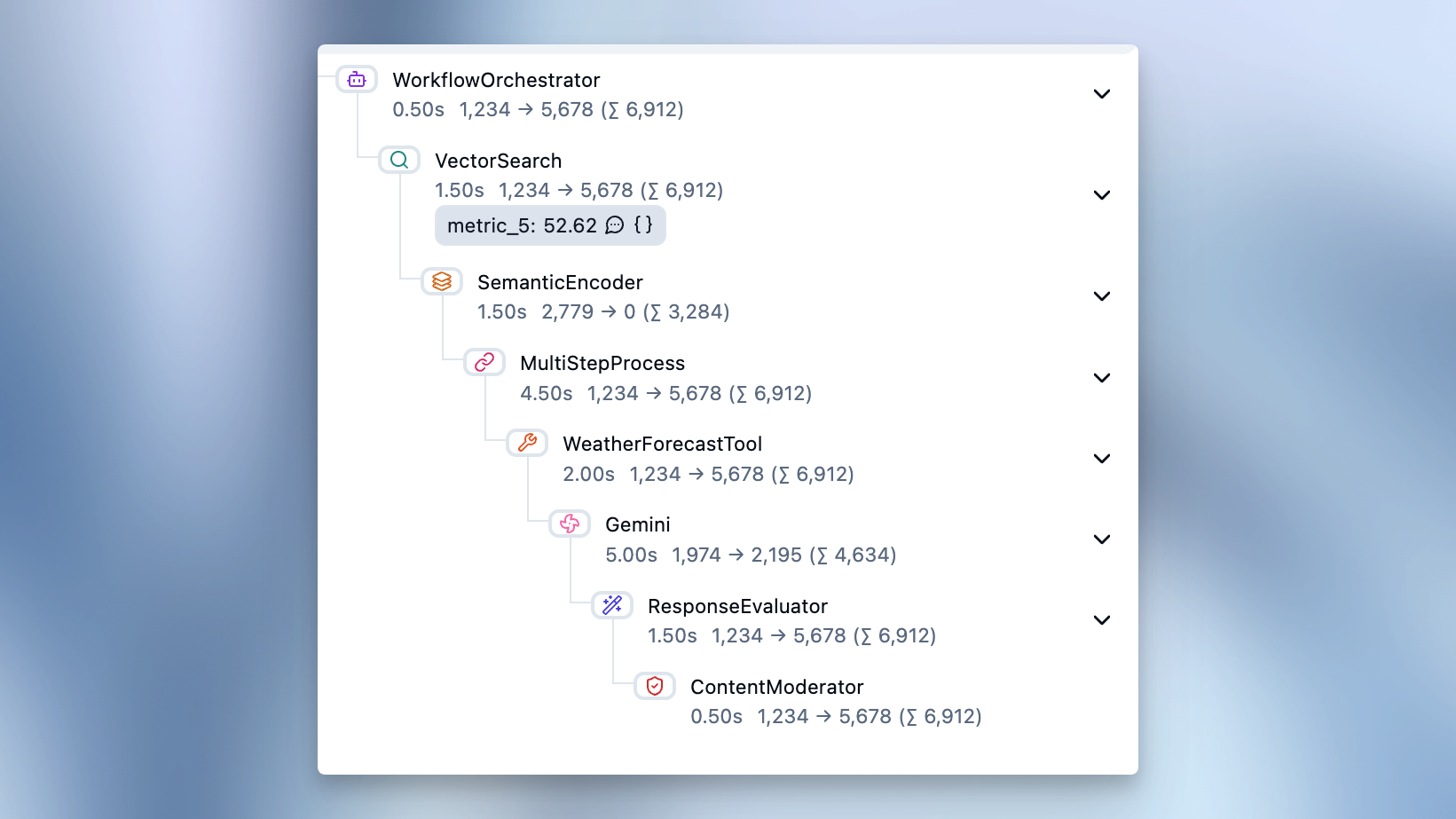 Additional Observation Types for More Meaningful Span Context